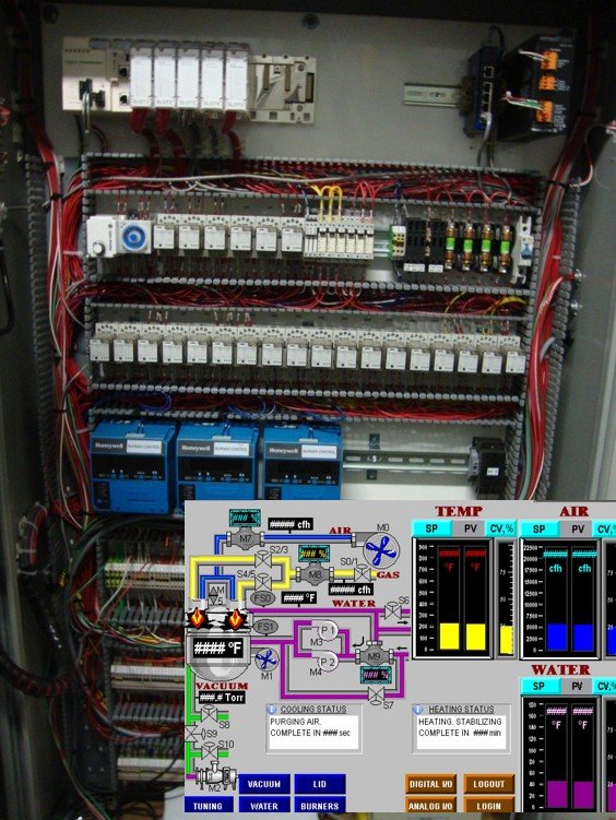 PLC Automation Industrial Heating | Complete Combustion